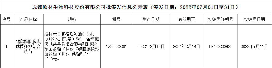 批签发202207