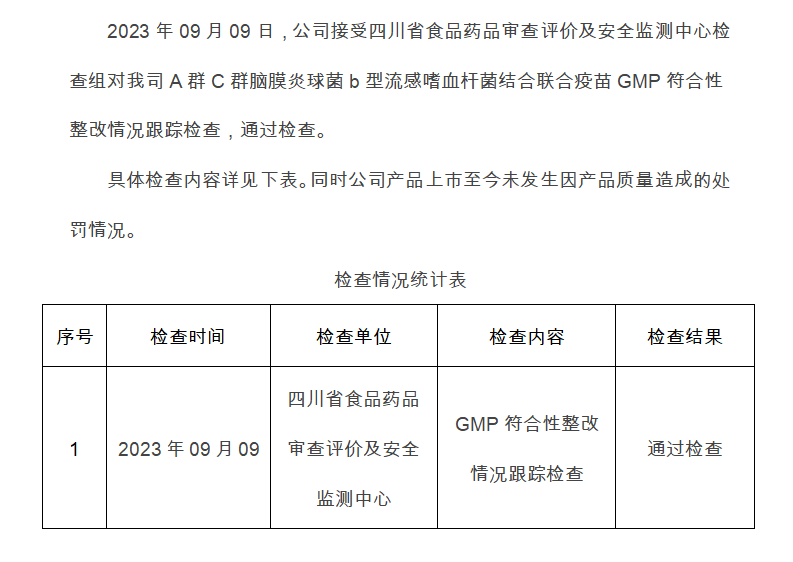 检查处罚情况12