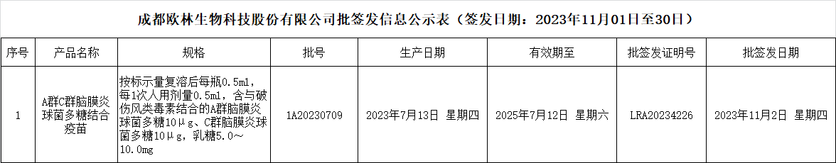 批签发202311